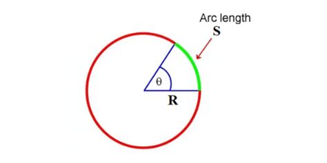 Arc Calculator For All Types Of Arc Calculations