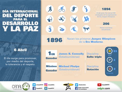 Infografía Día Internacional Del Deporte Para El Desarrollo Y La Paz