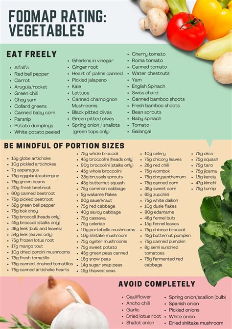 The Complete Low Fodmap List Of Foods To Eat And Avoid