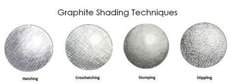 How To Shade With A Pencil The Best Tips For Pencil Drawing And