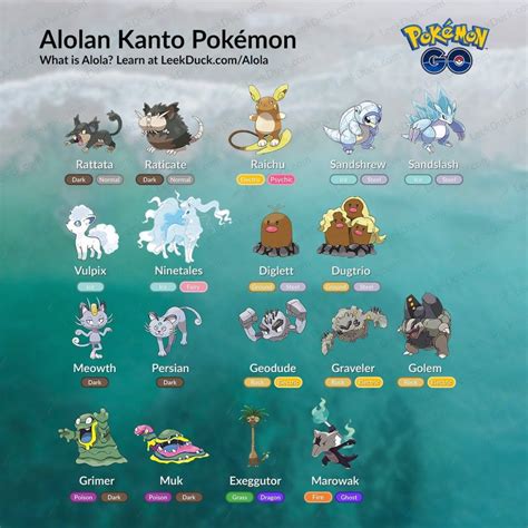 18 Pokémon Gen 1 Y Sus Formas Tipos Y Ataques De Alola Animejs