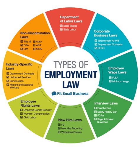 Employment Laws Rules To Follow While Interviewing And Hiring