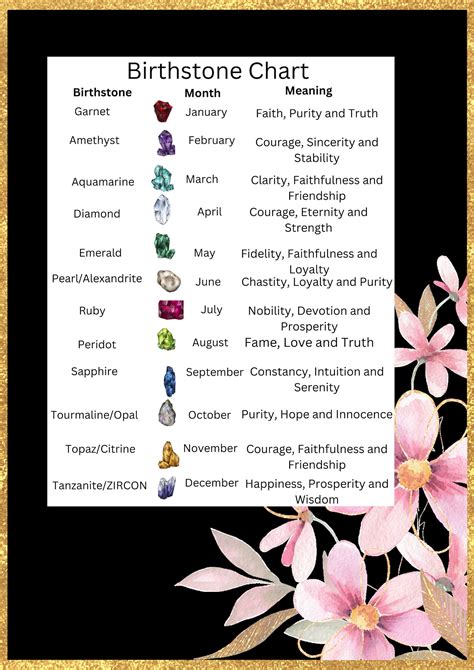 Printable Birthstone Chart With Different Color Each Page Crystals Birthstone Information