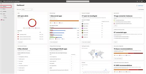 클라우드용 Defender 앱 대시보드 작업 Microsoft Defender For Cloud Apps Microsoft Learn