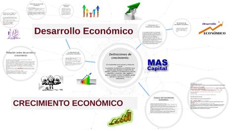 Crecimiento EconÓmico By Melisa Paricahua