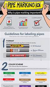 Pipe Marking Colors