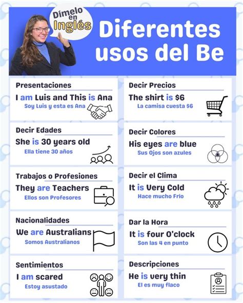 English For Beginners Usos Del Verbo To Be El Clima Hot Sex Picture