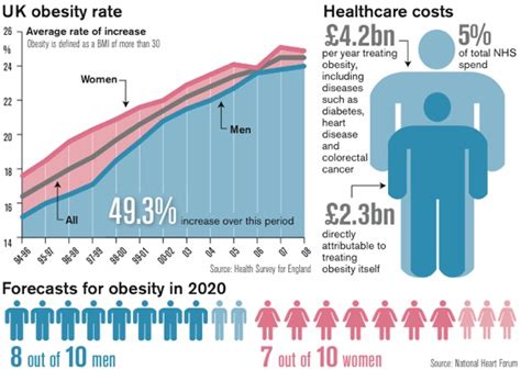 The issue of obesity is nothing new in malaysia or in the world for that matter. A pound for a pound | Prospect Magazine
