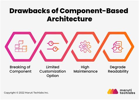 A Guide To Component Based Architecture Features Benefits And More