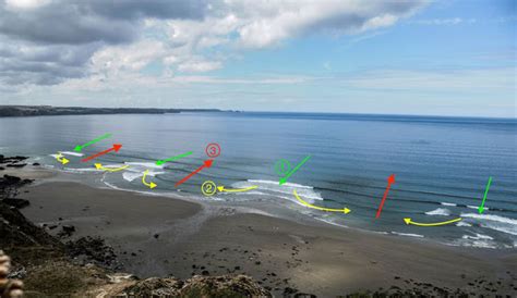 Here's How to Spot Rip Currents | The Inertia