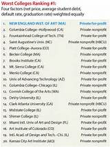 List Of Online Universities In Usa Pictures