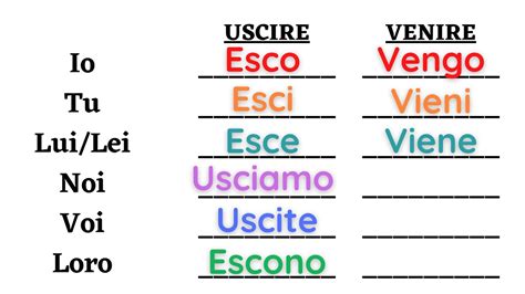 Italian How To Conjugate Irregular Verbs Present Tense Most Common