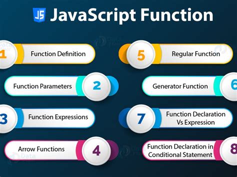 33 How To Call Nested Function In Javascript Modern Javascript Blog