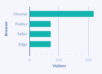 Key Example Of A Bar Chart Correctly Using A Single Color For Each