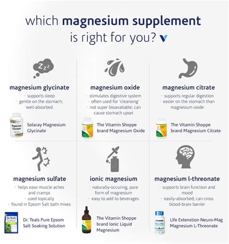 Signs Of Magnesium Deficiency Magnesium Benefits Magnesium Sulfate Magnesium Glycinate
