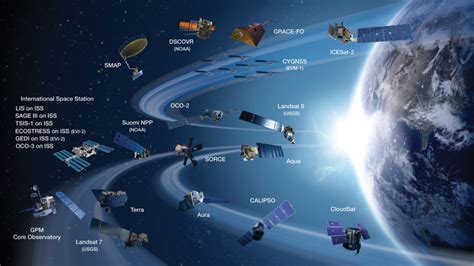 Esa Nasas Suite Of Operational Earth Science Missions