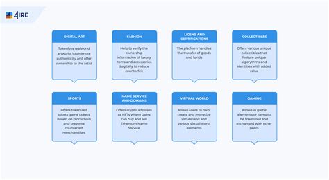 An Ultimate Guide To Nft Marketplace Development 4ire