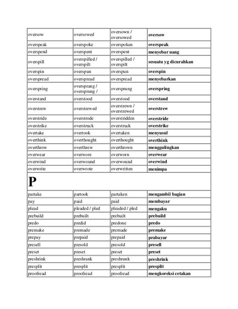 Daftar Regular Verb Dan Irregular Verb Arti Bahasa Indonesia Irregular Verbs Regular Verbs