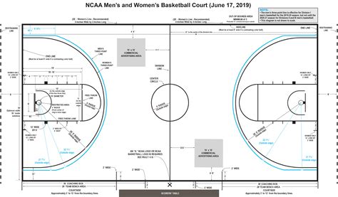 Basketball Court Free Throw Line Dimensions Melissarene Princess