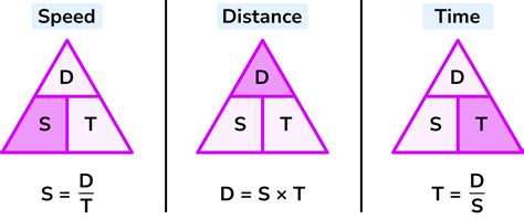 Speed Distance Time Gcse Maths Steps Examples And Worksheet