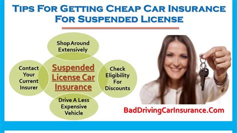 How to compare car insurance quotes and get cheap auto insurance online 2. How To Get Car Insurance With A Suspended License Compare Auto Insurance Quotes And Save ...