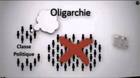 Qu Est Ce Qu Une Oligarchie - Démocratie ou oligarchie? où en sommes-nous
