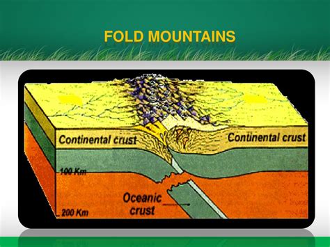 Ppt Major Landforms Of The Earth Powerpoint Presentation Free