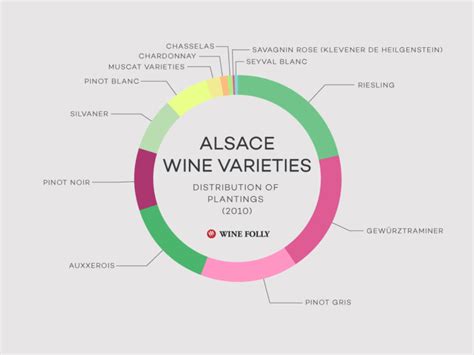 Understanding Alsace Wine W Maps Wine Folly