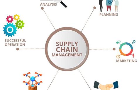 Supply Chain Management Scrumium Solutions