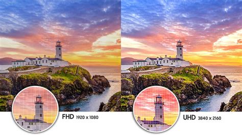We've explained the screen resolution sizes and display pixels. FHD vs UHD: What's The Difference?
