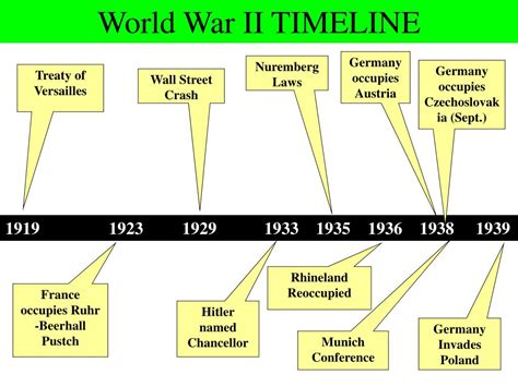 Ppt The Second World War Powerpoint Presentation Free Download Id