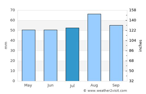 Newcastle Upon Tyne Weather In July 2023 United Kingdom Averages