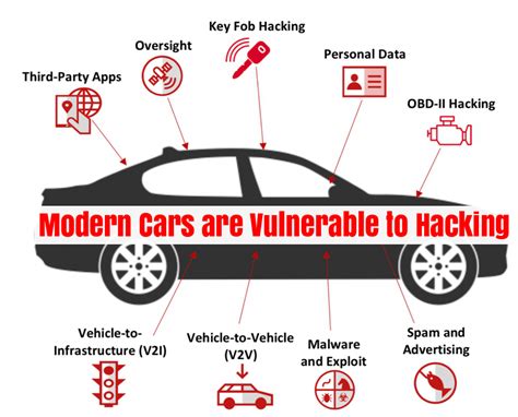 What is the most vulnerable part of a car?