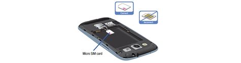 How Do I Insert The Sim Card On My Galaxy S3 Samsung Ie