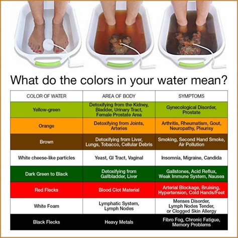 Ion demi permanent hair color chart is promised to bring a durable hair color for its users. foot bath detox color chart 12 pcs for you download | foot ...