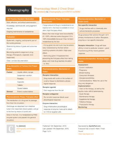 Introduction To Antimicrobials Cheat Sheet By Carmilaa Download Free
