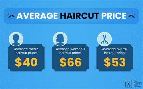 How Much Does A Haircut Cost In 2023 Prices By State