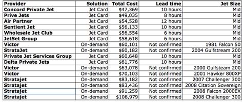 Private Jet Card Programs Private Jet Cards Concord Private Jet