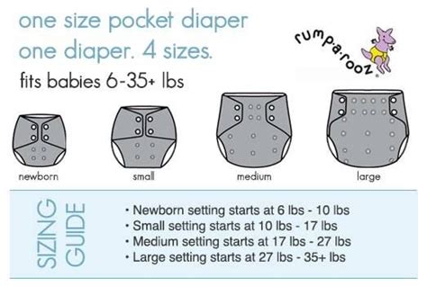 Cloth Diaper Size Chart Whoa Baby Pinterest Cloths