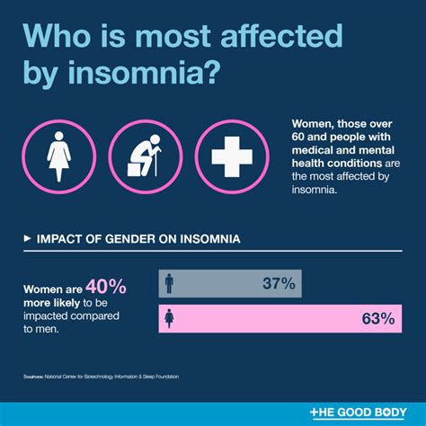 45 insomnia statistics how many people suffer from insomnia