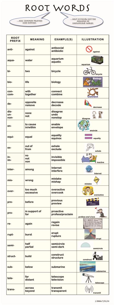 Root Words Chart Great Tool To Help Children Visualize The Meaning Of