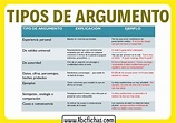 Tipos de argumentos y ejemplos - ABC Fichas