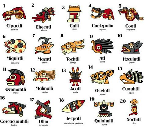 Chicano Tattoos Art Chicano Aztec Symbols Viking Symbols Egyptian