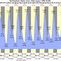 Tide Chart Delray Beach