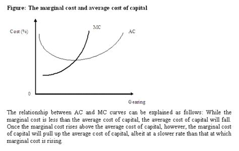 The cost of capital is the rate of return that capital could be expected to earn in an alternative investment of equivalent risk. finance: Marginal Cost of Capital (MCC)