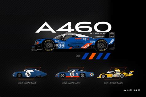 Alpine A460 Wallpapers Vehicles Hq Alpine A460 Pictures 4k