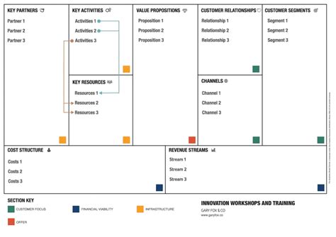 How To Use The Business Model Canvas A Complete Guide