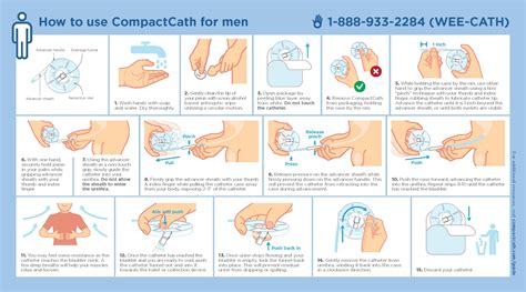 How To Use Catheters Compact Catheter For Men And Women