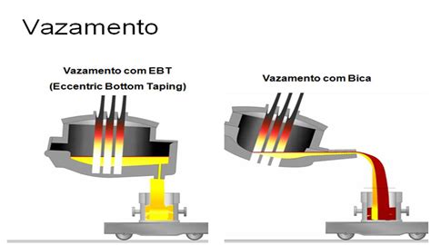 Forno Elétrico A Arco