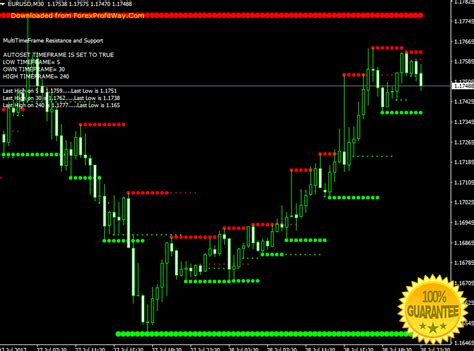 Mt4 Scalping Template Mt4 How To Add Mt4 Indicators And Templates In